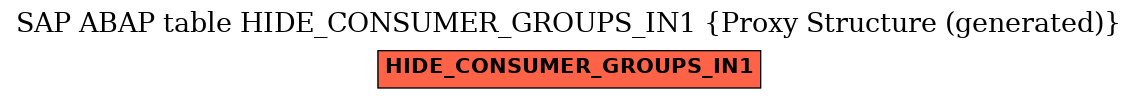 E-R Diagram for table HIDE_CONSUMER_GROUPS_IN1 (Proxy Structure (generated))