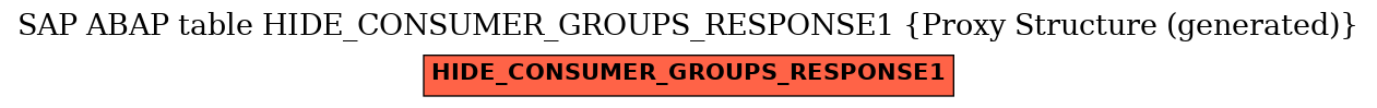 E-R Diagram for table HIDE_CONSUMER_GROUPS_RESPONSE1 (Proxy Structure (generated))