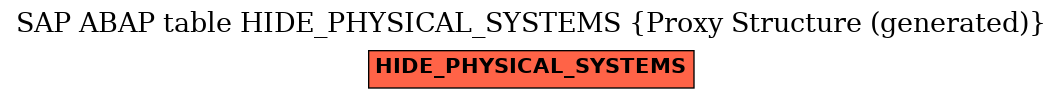 E-R Diagram for table HIDE_PHYSICAL_SYSTEMS (Proxy Structure (generated))