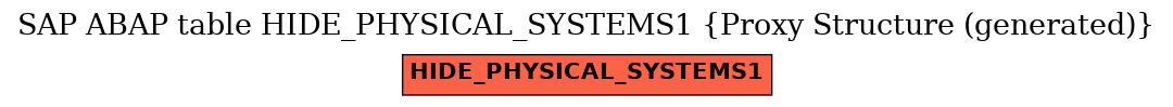 E-R Diagram for table HIDE_PHYSICAL_SYSTEMS1 (Proxy Structure (generated))