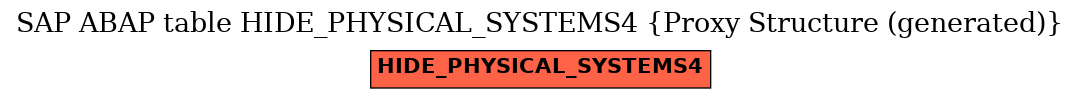 E-R Diagram for table HIDE_PHYSICAL_SYSTEMS4 (Proxy Structure (generated))