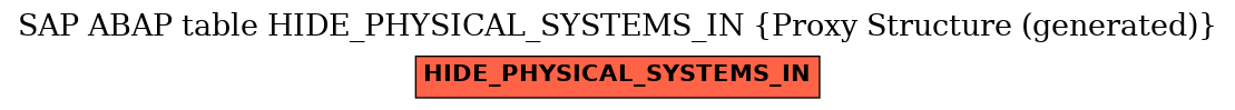 E-R Diagram for table HIDE_PHYSICAL_SYSTEMS_IN (Proxy Structure (generated))