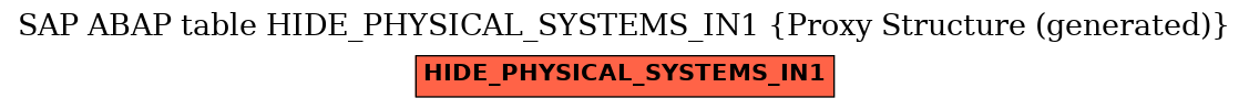 E-R Diagram for table HIDE_PHYSICAL_SYSTEMS_IN1 (Proxy Structure (generated))