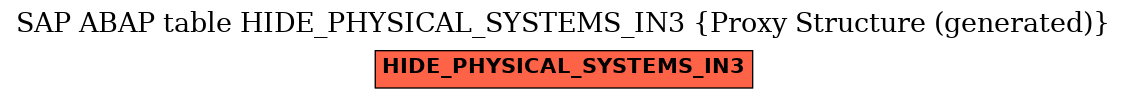 E-R Diagram for table HIDE_PHYSICAL_SYSTEMS_IN3 (Proxy Structure (generated))