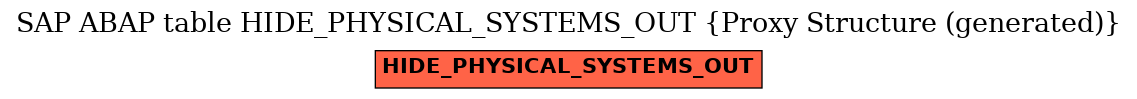 E-R Diagram for table HIDE_PHYSICAL_SYSTEMS_OUT (Proxy Structure (generated))