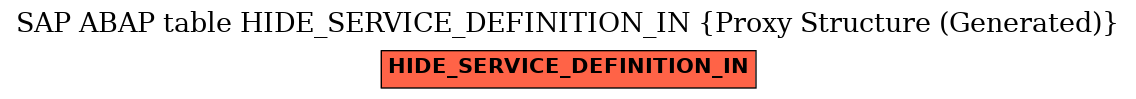 E-R Diagram for table HIDE_SERVICE_DEFINITION_IN (Proxy Structure (Generated))