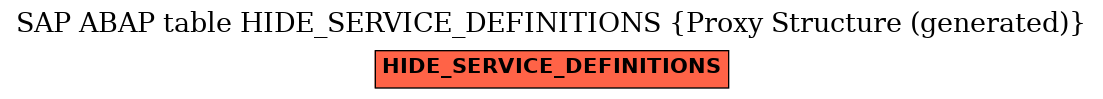 E-R Diagram for table HIDE_SERVICE_DEFINITIONS (Proxy Structure (generated))
