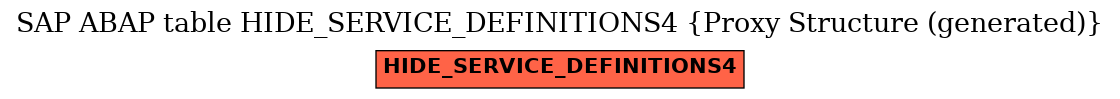 E-R Diagram for table HIDE_SERVICE_DEFINITIONS4 (Proxy Structure (generated))