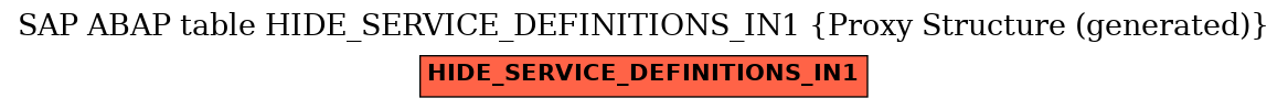 E-R Diagram for table HIDE_SERVICE_DEFINITIONS_IN1 (Proxy Structure (generated))
