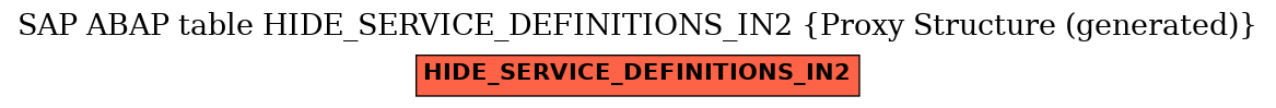 E-R Diagram for table HIDE_SERVICE_DEFINITIONS_IN2 (Proxy Structure (generated))