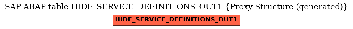 E-R Diagram for table HIDE_SERVICE_DEFINITIONS_OUT1 (Proxy Structure (generated))
