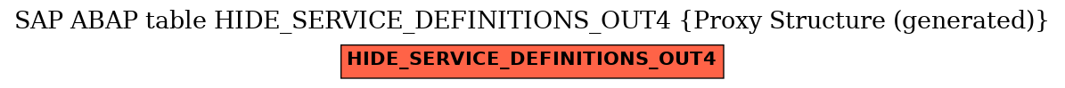 E-R Diagram for table HIDE_SERVICE_DEFINITIONS_OUT4 (Proxy Structure (generated))