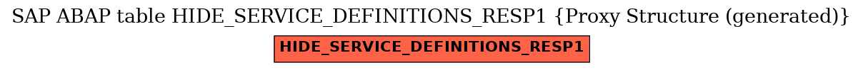 E-R Diagram for table HIDE_SERVICE_DEFINITIONS_RESP1 (Proxy Structure (generated))
