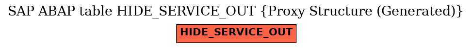 E-R Diagram for table HIDE_SERVICE_OUT (Proxy Structure (Generated))