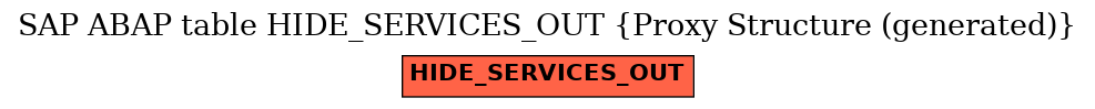 E-R Diagram for table HIDE_SERVICES_OUT (Proxy Structure (generated))