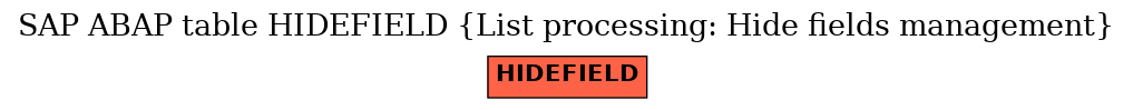 E-R Diagram for table HIDEFIELD (List processing: Hide fields management)