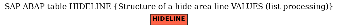 E-R Diagram for table HIDELINE (Structure of a hide area line VALUES (list processing))