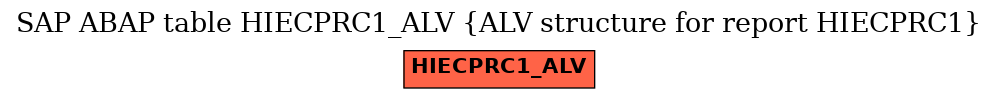 E-R Diagram for table HIECPRC1_ALV (ALV structure for report HIECPRC1)