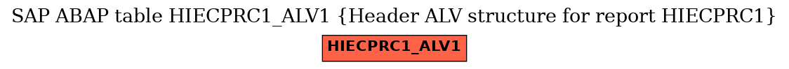 E-R Diagram for table HIECPRC1_ALV1 (Header ALV structure for report HIECPRC1)