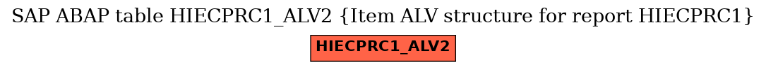 E-R Diagram for table HIECPRC1_ALV2 (Item ALV structure for report HIECPRC1)