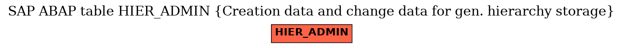 E-R Diagram for table HIER_ADMIN (Creation data and change data for gen. hierarchy storage)