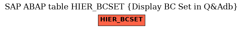 E-R Diagram for table HIER_BCSET (Display BC Set in Q&Adb)