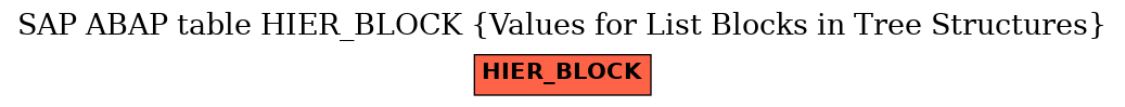 E-R Diagram for table HIER_BLOCK (Values for List Blocks in Tree Structures)