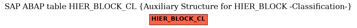 E-R Diagram for table HIER_BLOCK_CL (Auxiliary Structure for HIER_BLOCK -Classification-)