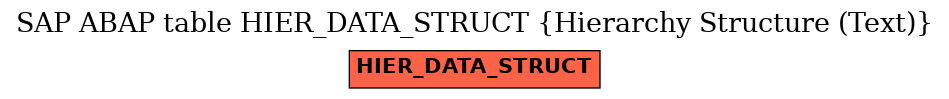 E-R Diagram for table HIER_DATA_STRUCT (Hierarchy Structure (Text))