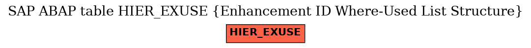 E-R Diagram for table HIER_EXUSE (Enhancement ID Where-Used List Structure)