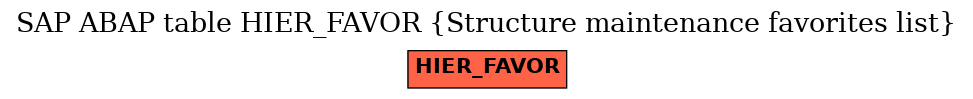 E-R Diagram for table HIER_FAVOR (Structure maintenance favorites list)