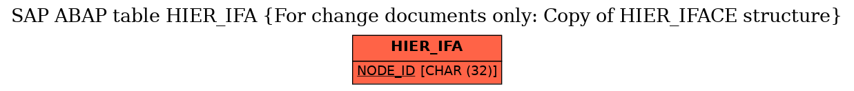 E-R Diagram for table HIER_IFA (For change documents only: Copy of HIER_IFACE structure)