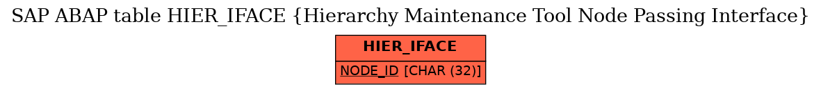 E-R Diagram for table HIER_IFACE (Hierarchy Maintenance Tool Node Passing Interface)