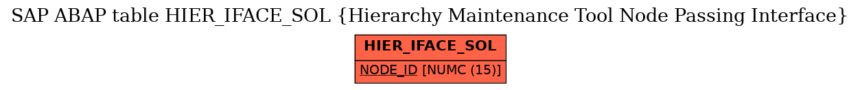 E-R Diagram for table HIER_IFACE_SOL (Hierarchy Maintenance Tool Node Passing Interface)