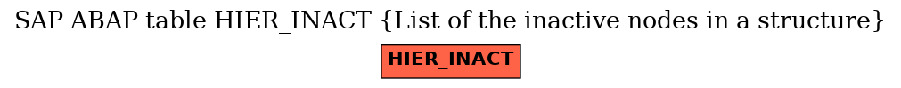 E-R Diagram for table HIER_INACT (List of the inactive nodes in a structure)