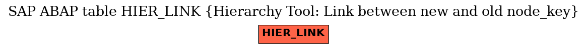 E-R Diagram for table HIER_LINK (Hierarchy Tool: Link between new and old node_key)