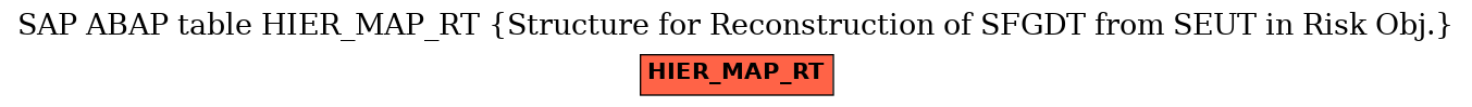 E-R Diagram for table HIER_MAP_RT (Structure for Reconstruction of SFGDT from SEUT in Risk Obj.)