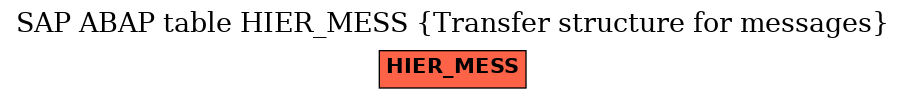 E-R Diagram for table HIER_MESS (Transfer structure for messages)