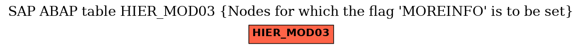 E-R Diagram for table HIER_MOD03 (Nodes for which the flag 