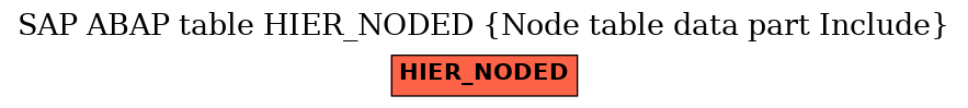 E-R Diagram for table HIER_NODED (Node table data part Include)