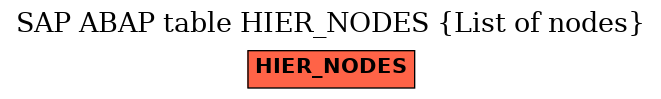 E-R Diagram for table HIER_NODES (List of nodes)