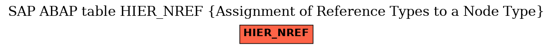 E-R Diagram for table HIER_NREF (Assignment of Reference Types to a Node Type)