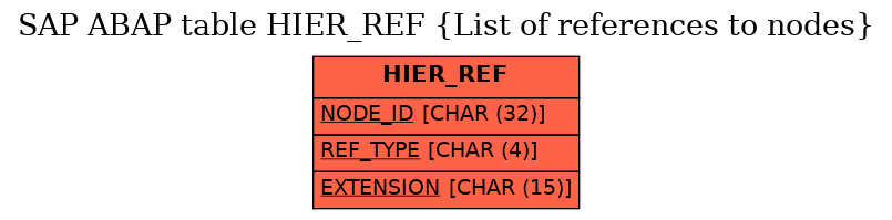 E-R Diagram for table HIER_REF (List of references to nodes)