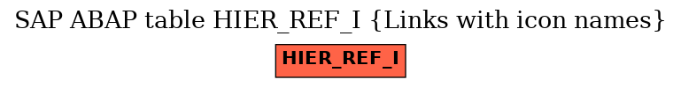 E-R Diagram for table HIER_REF_I (Links with icon names)