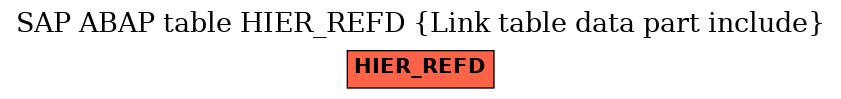 E-R Diagram for table HIER_REFD (Link table data part include)