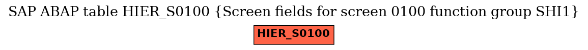 E-R Diagram for table HIER_S0100 (Screen fields for screen 0100 function group SHI1)