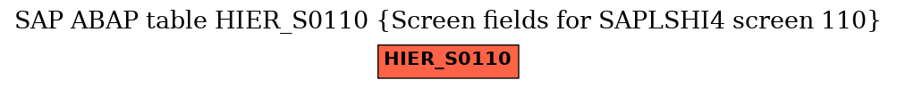 E-R Diagram for table HIER_S0110 (Screen fields for SAPLSHI4 screen 110)