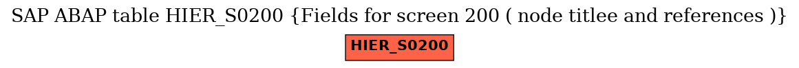 E-R Diagram for table HIER_S0200 (Fields for screen 200 ( node titlee and references ))