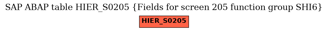 E-R Diagram for table HIER_S0205 (Fields for screen 205 function group SHI6)