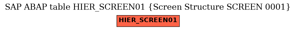 E-R Diagram for table HIER_SCREEN01 (Screen Structure SCREEN 0001)